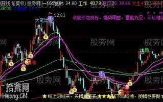 密码日线主图指标通达信公式