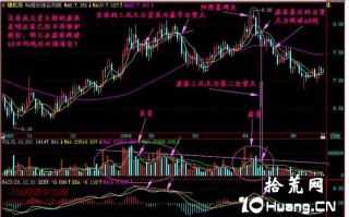 新手炒股300天教程34：实量与虚量（图解）