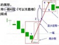 缠论笔入门知识要点（图解）