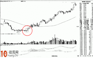图解低位横盘末期大阳线突破的炒股技巧