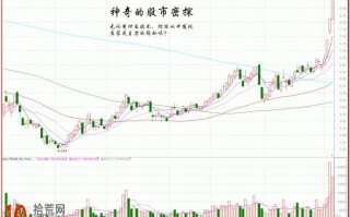 图解伏击涨停十八法之三：量柱三大法宝