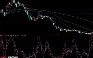 机构清仓出逃的信号指示（图解）