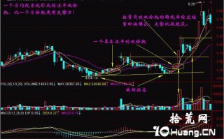 新手炒股300天教程10：双价托（图解）