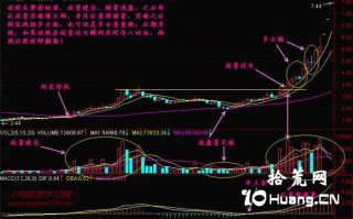 新手炒股300天教程42：放量过头（图解）