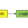 概念炒作的基本策略（图解）