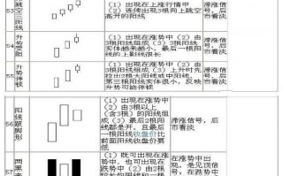 K线图经典图解:70种K线组合形态图解（7）