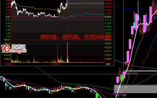 怎么判断妖股能不能走二波的逻辑（图解）