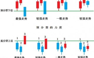 K线图分析之分型基础知识图解：什么是分型的力度