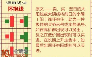 酒田K线战法图解(10)：阳抱阴出现在“急涨缓跌”里是加油信号