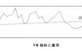 成交量战法图解：高位放量的卖点选择