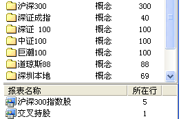 通达信所属板块使用图解