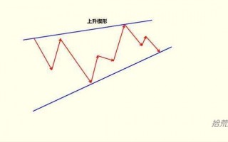 楔形震荡的几种调整形态，以及进出模型（图解）