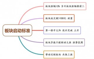 如何确定市场主线方向？（图解）