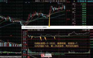 [大师兄抓板]短线系统深度教程13：三种种成功率很高的低吸手法（图解）