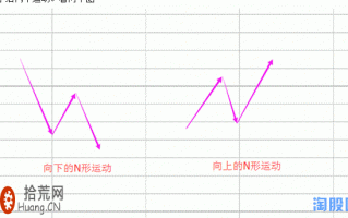 变盘临界点的涨停板打板战法（图解）