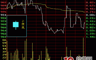 小阴线k线分析（图解）