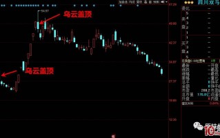 妖股见顶盘面的几大信号（图解）