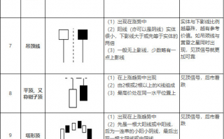 见顶K线形态组合汇总表（图解）