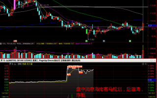 从罗牛山炸板看盘中消息面是如何影响股票的（图解）