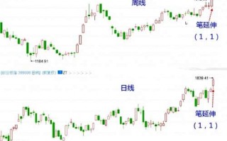 缠论笔的交易系统（图解）