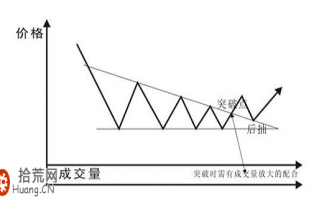 经典K线图炒股技巧图解：下降三角形底