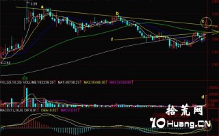 新手炒股300天教程153：黑马跳栏（图解）