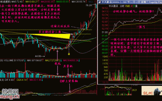 图解建仓阶段一张弓买股形态的炒股技巧