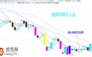 图解涨停板回调的时间周期与打板买入法