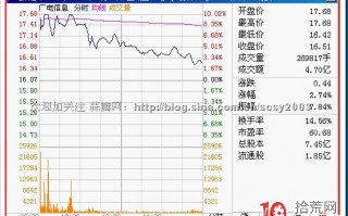 15种分时走势图解：涨停板下的出货