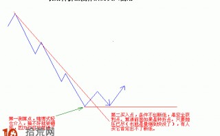 图解长期转折点测算后的买入法则