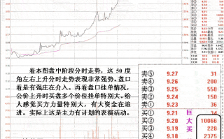 图解45度角攻击形分时图拉升的短线卖出技巧