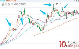 超短高手K线图技术系列深度教程之26：长腿十字线和黄包车夫线（图解）