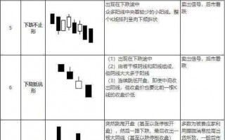 继续下跌的K线组合形态一览