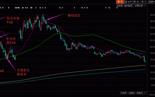 10万到10亿 游资赵老哥的涨停板打板战法案例图解