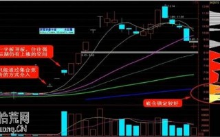 图解一字型涨停板分时盘口如何打板