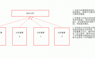 超短转型研究和探讨（三）——战略