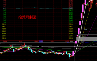 新生代首板高手“92科比”谈情绪周期的超短玩法（图解）