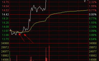 图解股票出现分时双平底该有如何操作