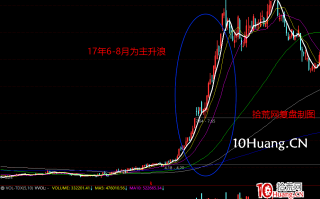 《涨停板龙头战法攻略》系统深度教程1：什么是龙头？什么是情绪博弈龙头？如何区分？（图解）