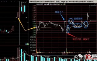 龙头股接力模式深度教程之空间板战法 9：空间板当天午后上车模式（图解）