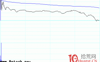 图解开盘几分钟快速拉高后跳水的高台跳水分时出货走势