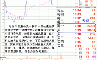 图解盘口庄家夹板做盘操纵机理