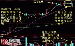 图解如何用60分钟K线确认卖点