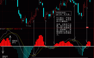 图解MACD金叉买死叉卖的炒股用法与不足