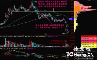 新手炒股300天教程135：弹不动就走（图解）