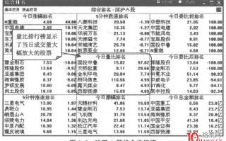 量比排名榜的深度应用与选股秘密：选量比居前的股票（图解）