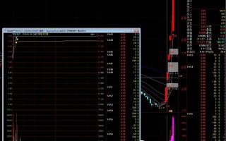 回封板打板战法从入门到精通（图解）