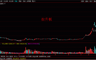 案例图解什么是拉升板