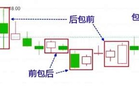 缠论的包含关系入门知识要点（图解）