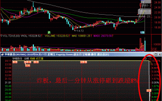 龙头涨停到跌停的炸板案例（图解）